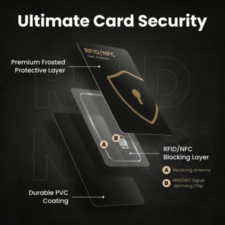 Credifence Card Protector