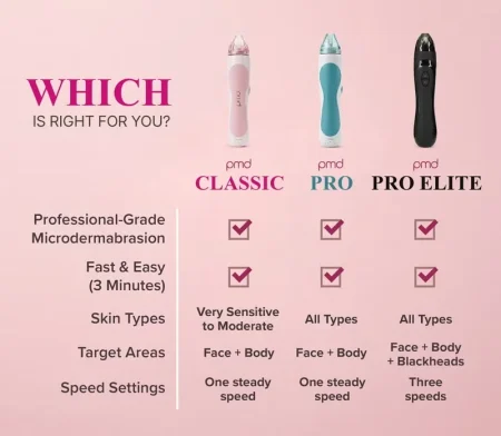 PMD Microderm